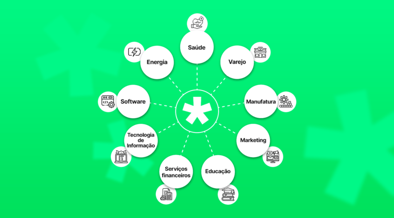 startups de integração