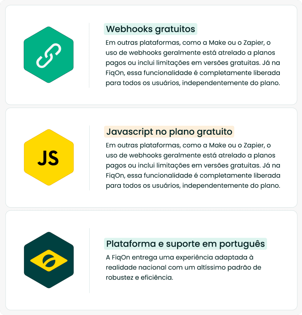 fiqon vs zapier