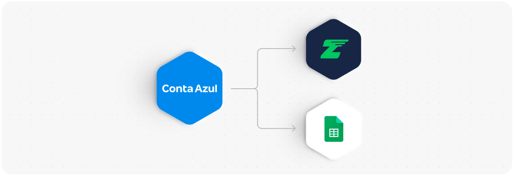 Automação com Conta Azul
