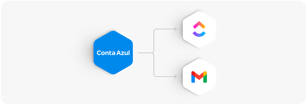 Automação com Conta Azul