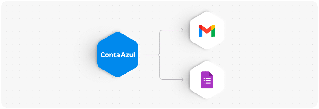 Automação com Conta Azul
